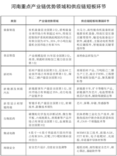 河南制造业产业链供应链发展特征